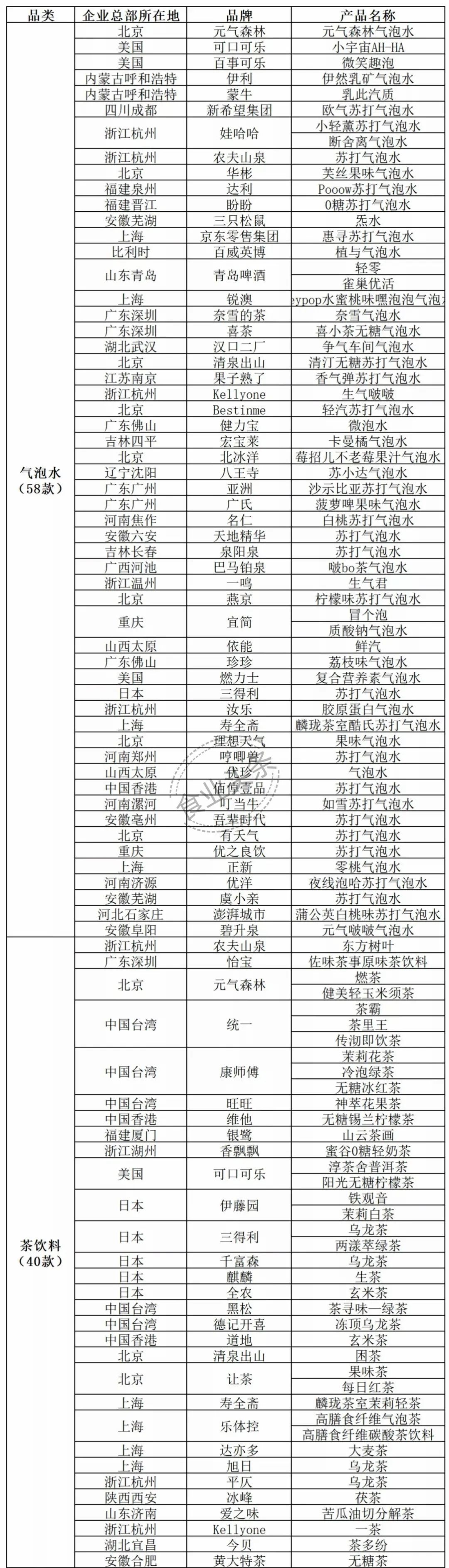 7年63起融资，无糖饮料背后的资本狂欢
