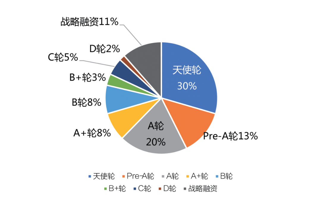 7年63起融资，无糖饮料背后的资本狂欢