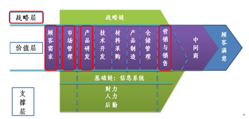 战略眼® | 营销学的定位和战略学的定位2 (深度)