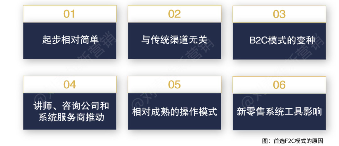 数字化模式之争:F2C还是F2B2b2C?