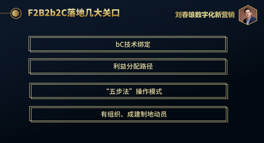 数字化模式之争:F2C还是F2B2b2C?