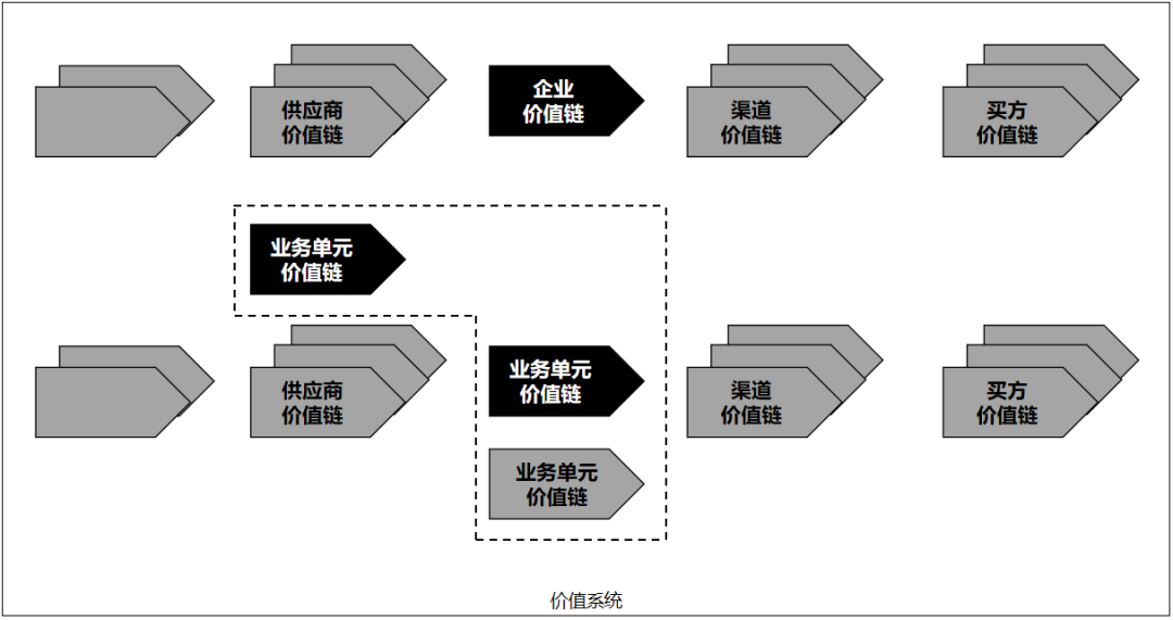 营销战略思维：一句话说清的生意才是好生意