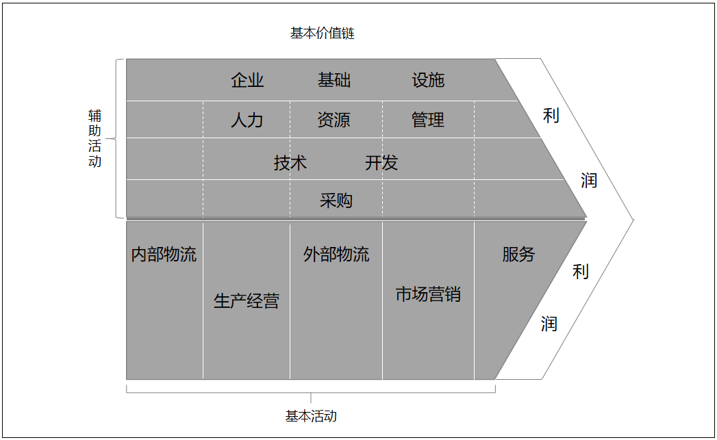 营销战略思维：一句话说清的生意才是好生意