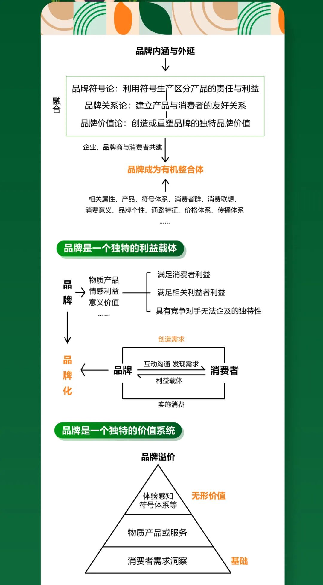 胡晓云:品牌是一个独具价值的有机整合体