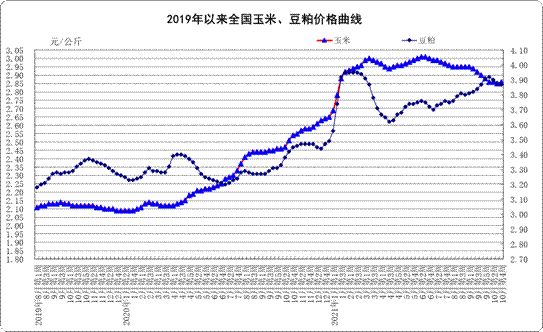10月第4周:生鲜乳均价4.30元/公斤,同比下降!