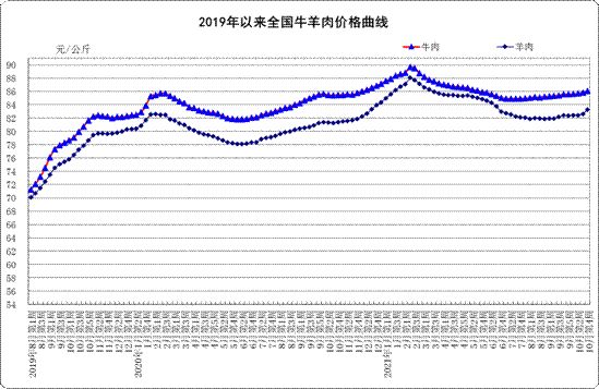 10月第4周:生鲜乳均价4.30元/公斤,同比下降!