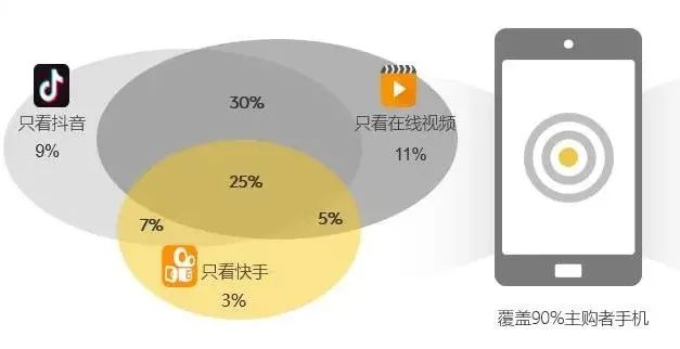 变革下的营销如何长远?