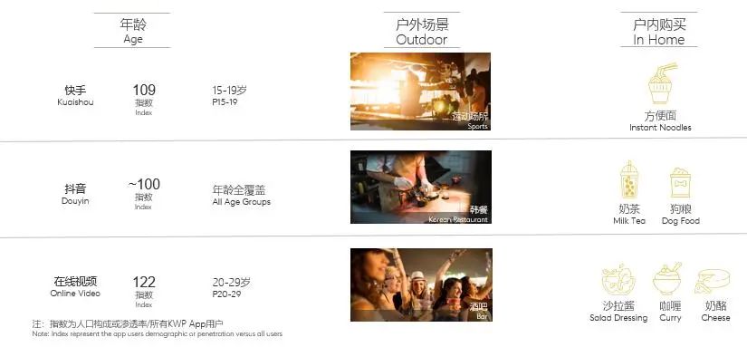 变革下的营销如何长远?