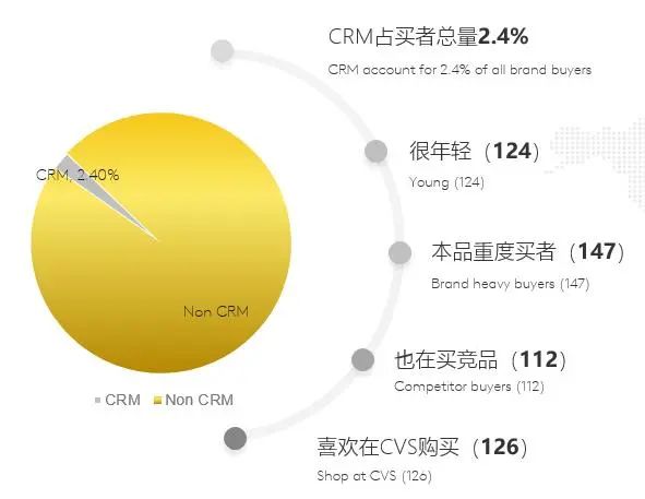 变革下的营销如何长远?