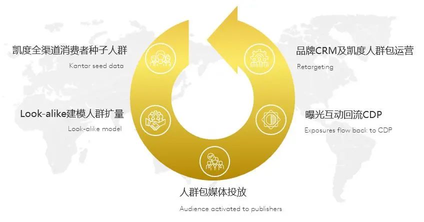 变革下的营销如何长远?