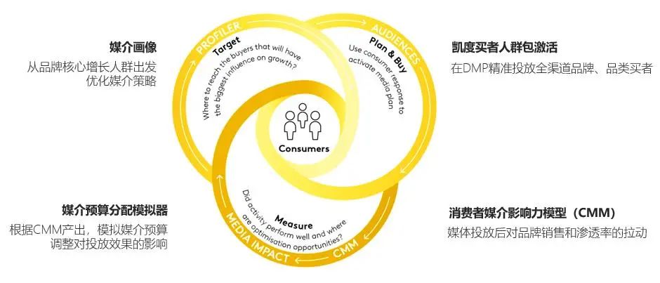 变革下的营销如何长远?