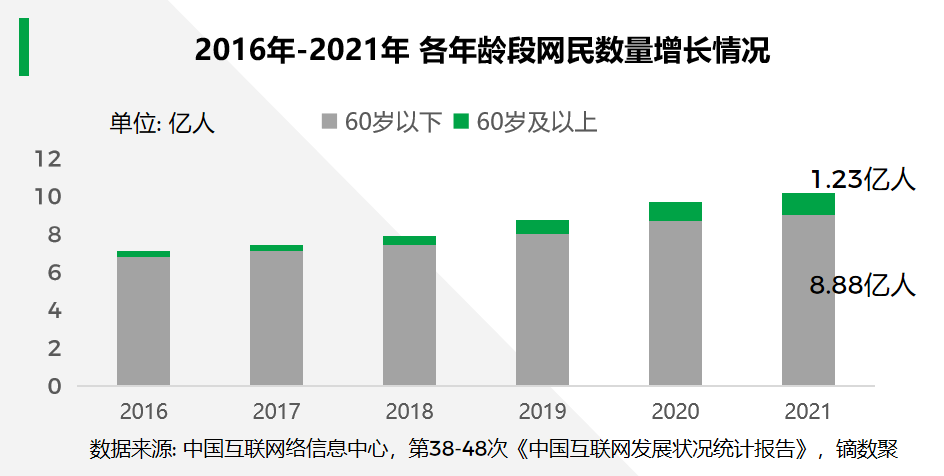 这个双十一,你是哪类消费者?