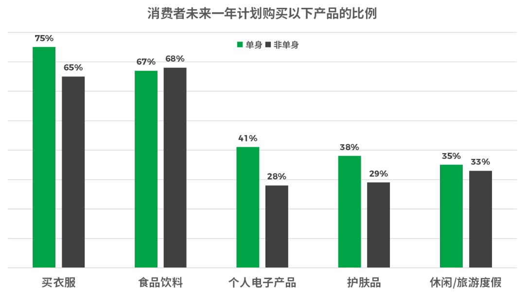这个双十一,你是哪类消费者?