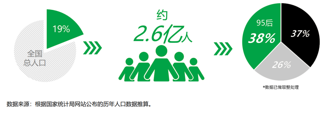 这个双十一,你是哪类消费者?