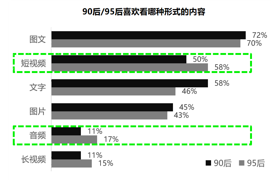 这个双十一,你是哪类消费者?