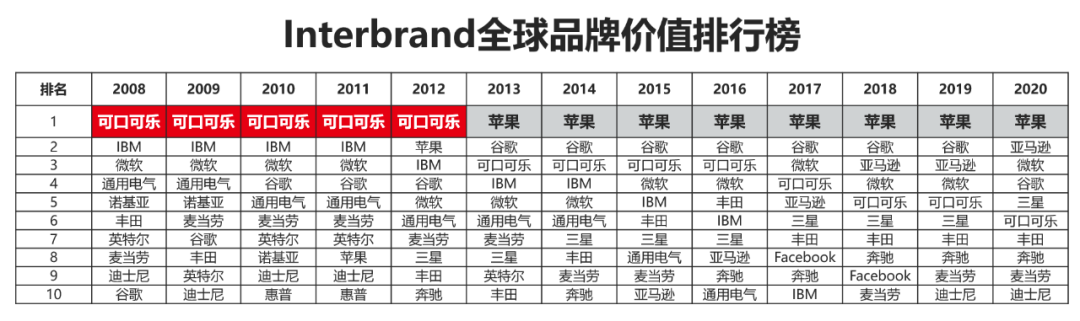 如何借助品类创新，打造超级品牌？