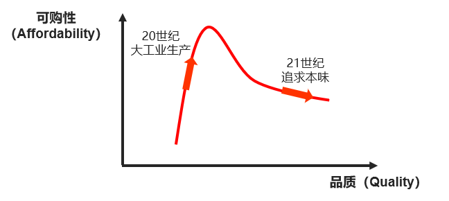 如何借助品类创新，打造超级品牌？