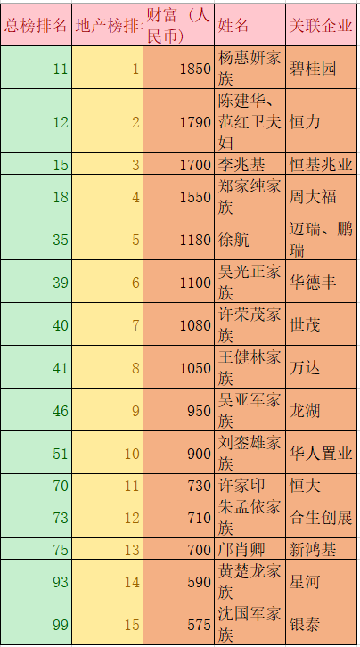 2021胡润百富榜出炉！钟睒睒成中国首富！