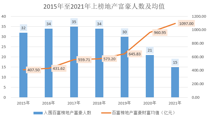 2021胡润百富榜出炉！钟睒睒成中国首富！