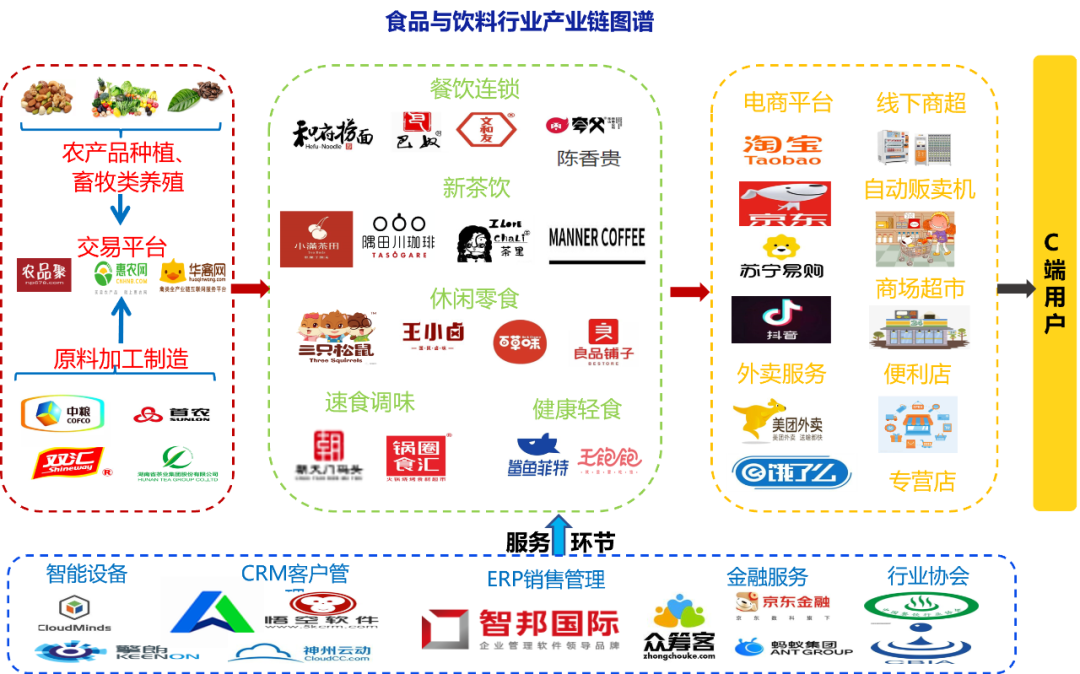 资本疯狂杀入食品饮料！今年前三季度融资高达520起