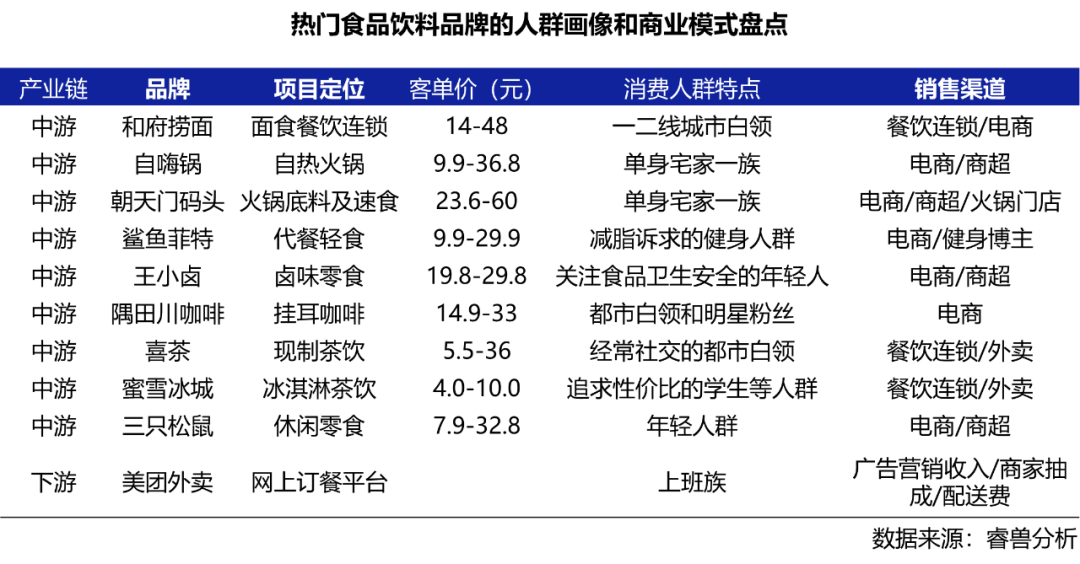 资本疯狂杀入食品饮料！今年前三季度融资高达520起