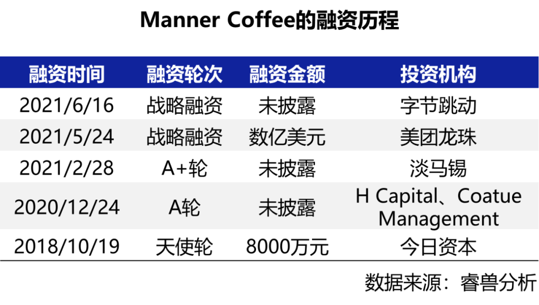 资本疯狂杀入食品饮料！今年前三季度融资高达520起