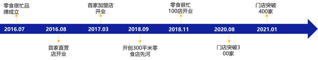 资本疯狂杀入食品饮料！今年前三季度融资高达520起