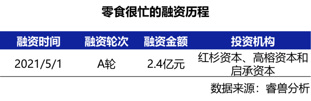 资本疯狂杀入食品饮料！今年前三季度融资高达520起