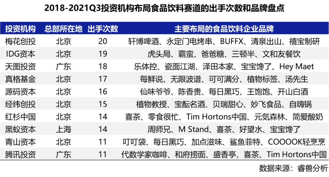 资本疯狂杀入食品饮料!今年前三季度融资高达520起