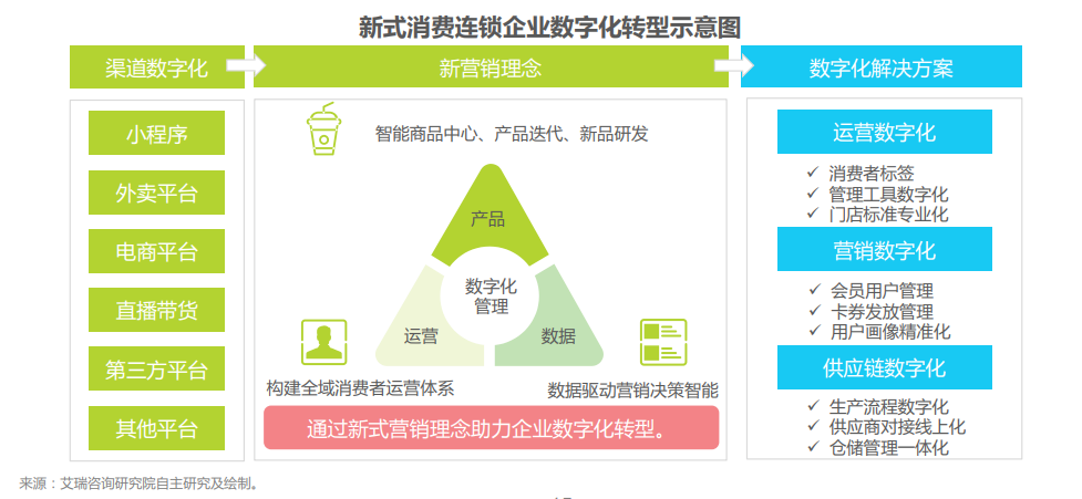 万店茶饮，再如何竞争？