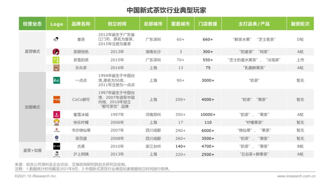 万店茶饮，再如何竞争？