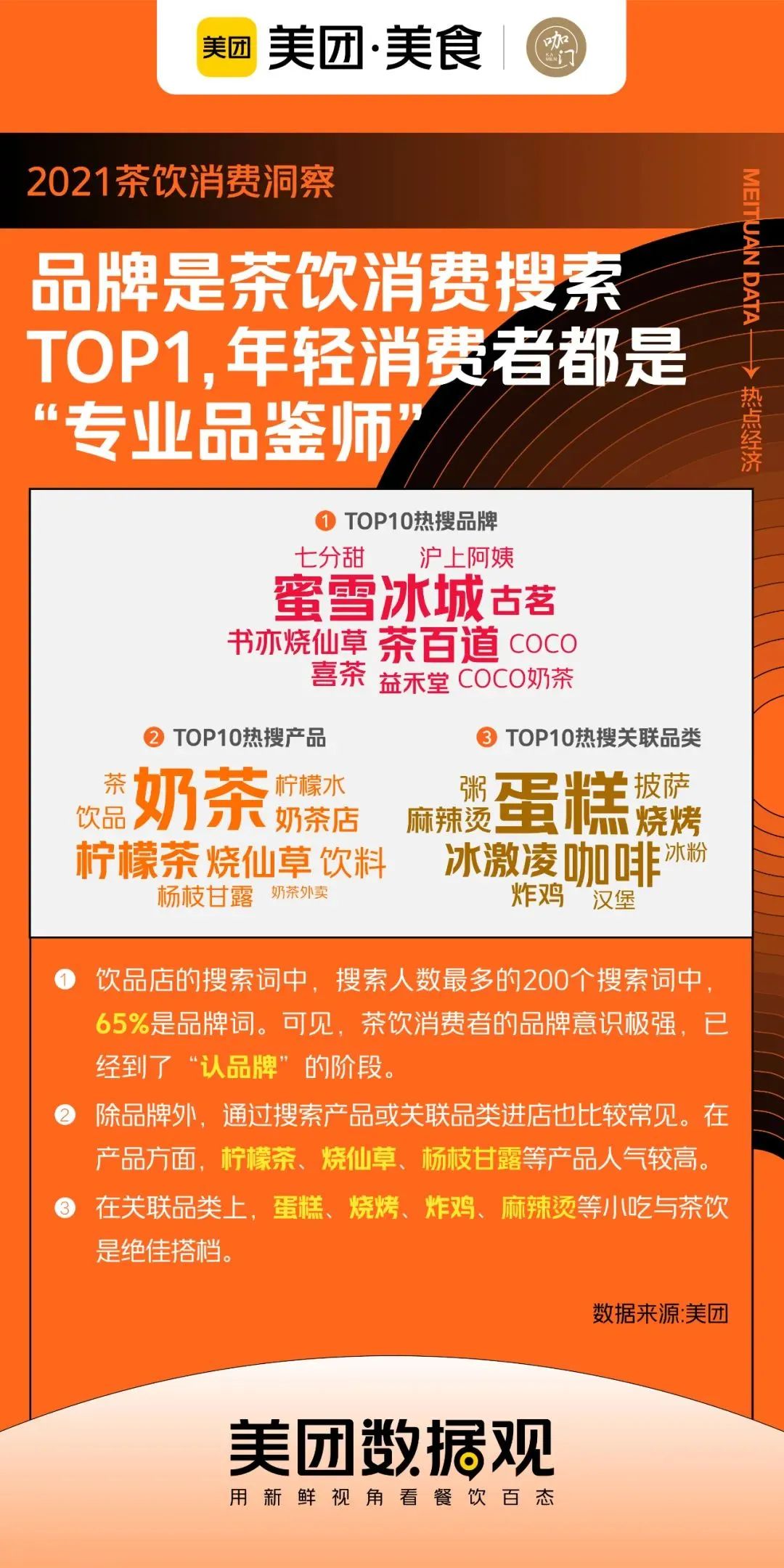 万店茶饮，再如何竞争？