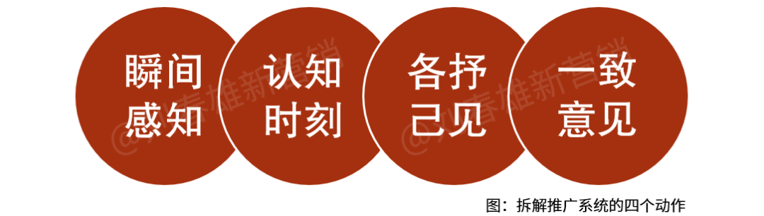 圈层深分：构建圈层推广的动力系统