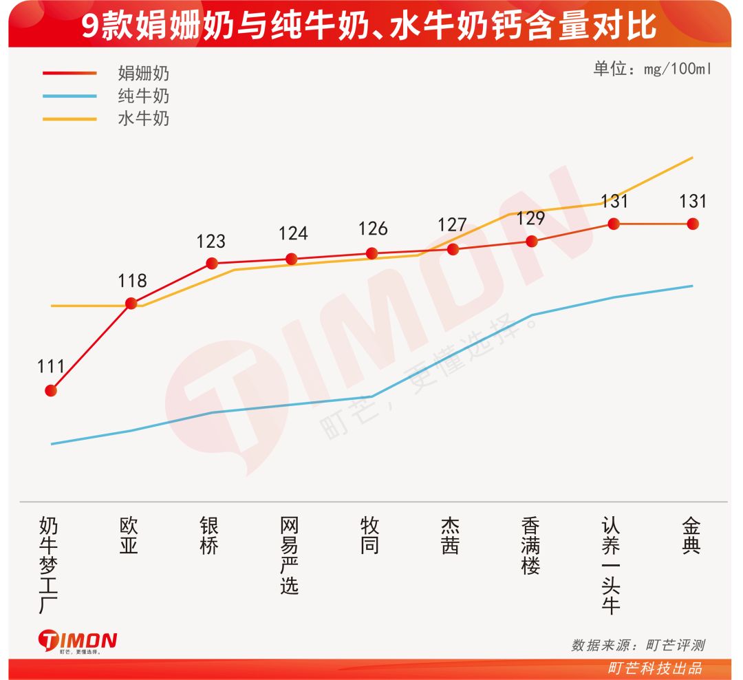 “奶中皇后”娟姗奶，营养真的比普通牛奶好？