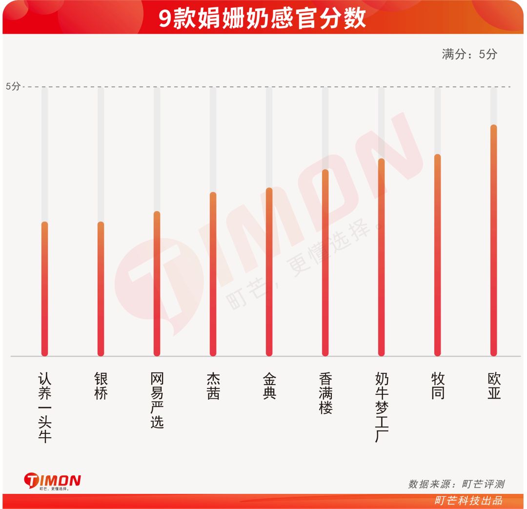 “奶中皇后”娟姗奶，营养真的比普通牛奶好？