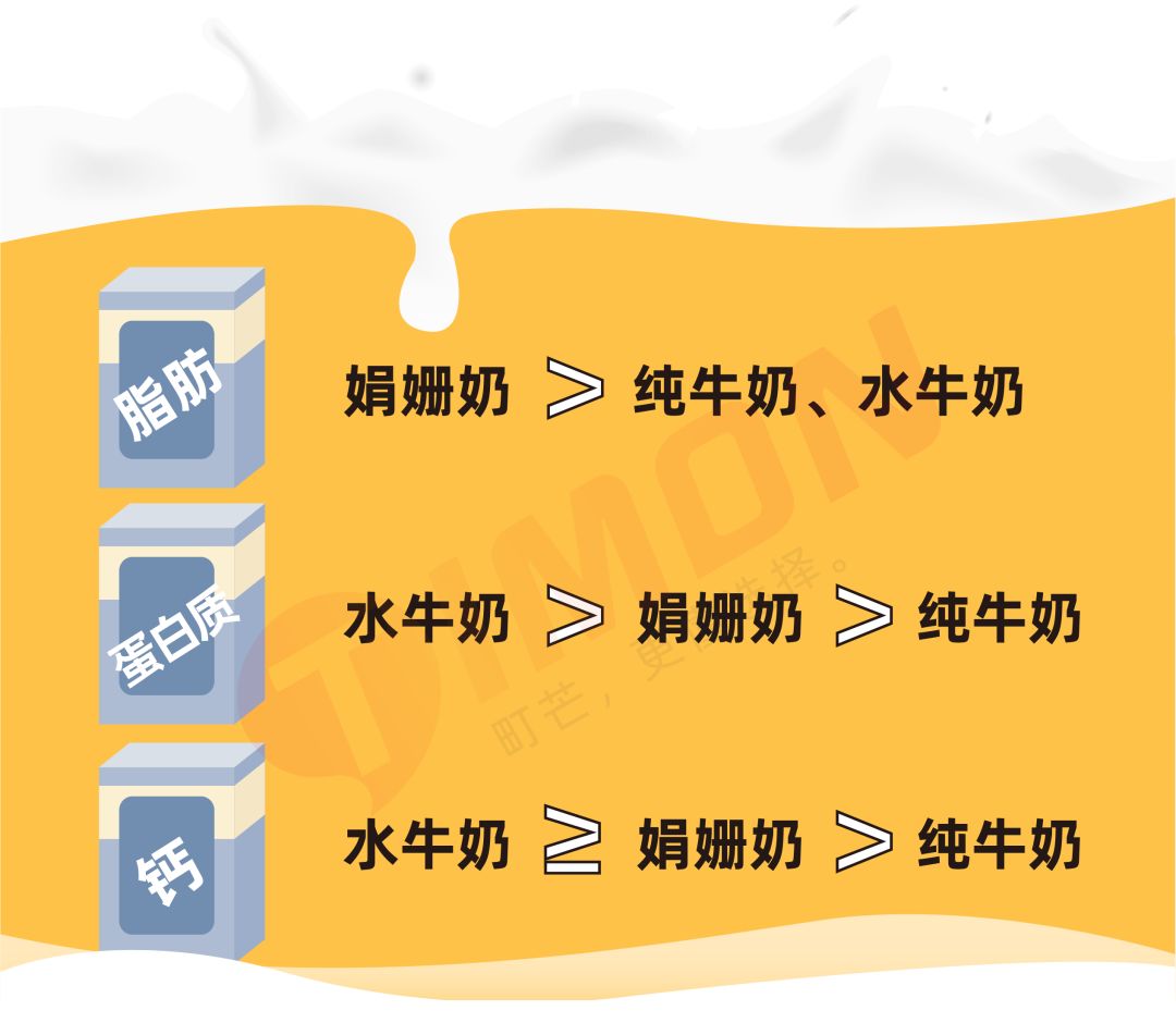 “奶中皇后”娟姗奶，营养真的比普通牛奶好？