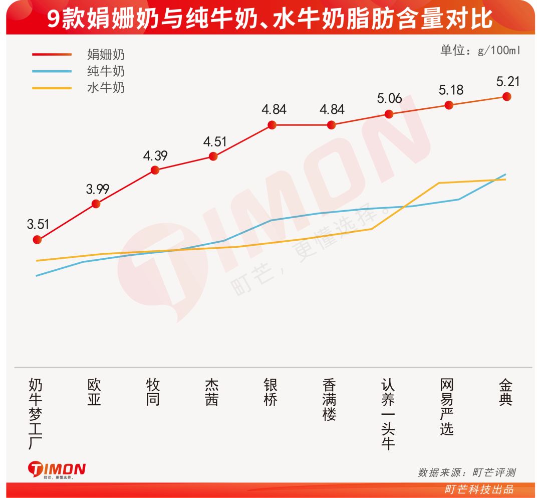 “奶中皇后”娟姗奶，营养真的比普通牛奶好？