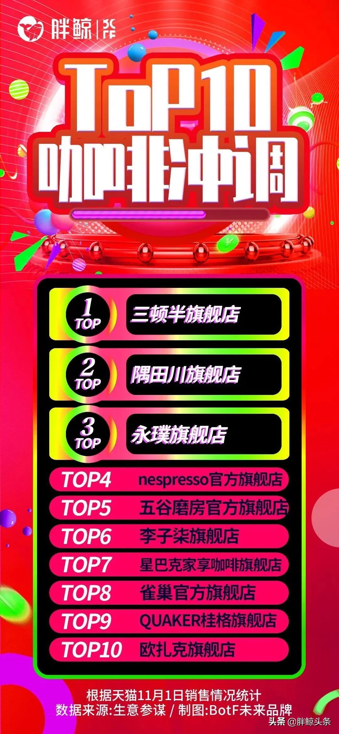 双11第一波销售战报已出，哪些品牌和品类在领跑？