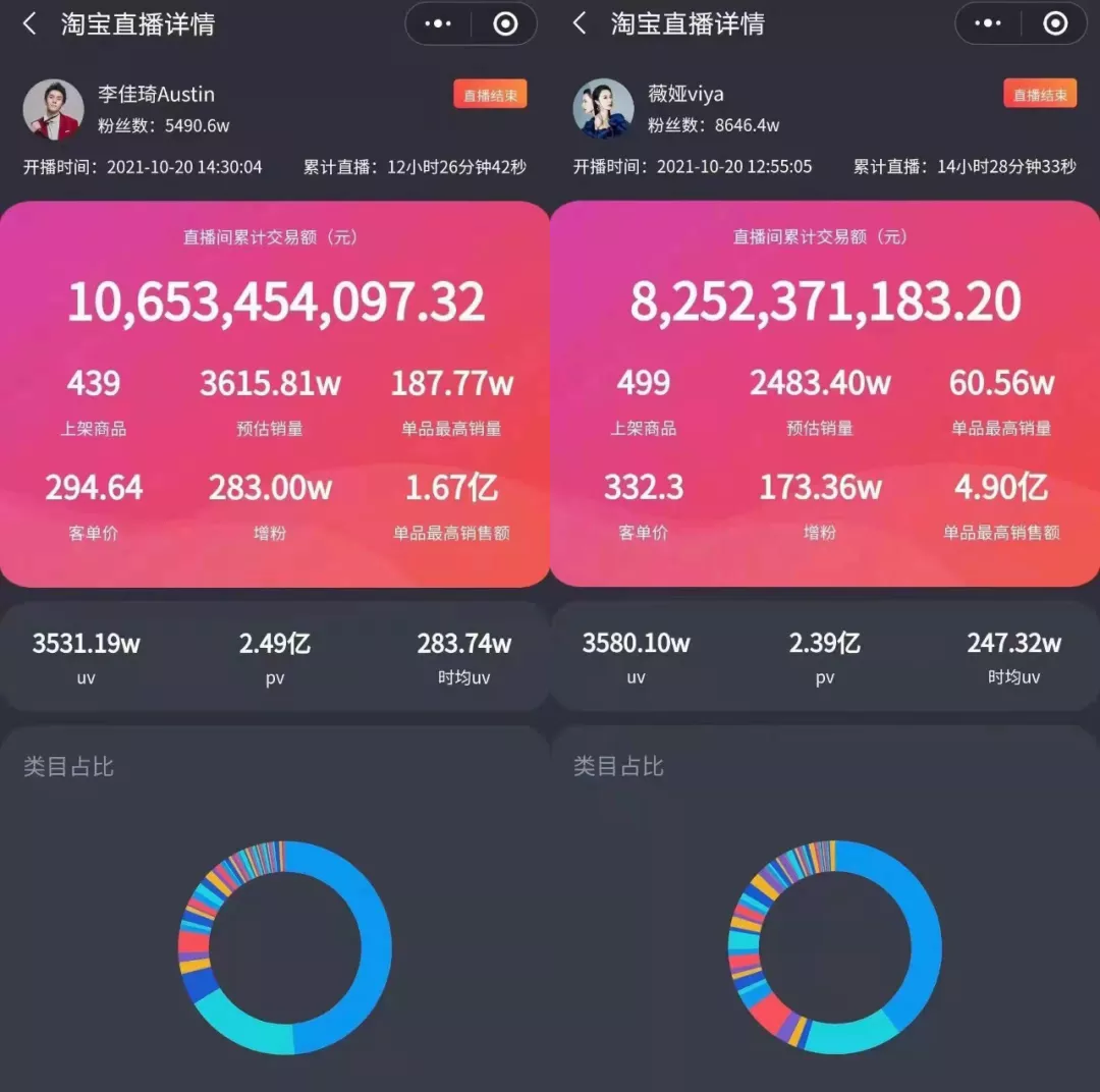 为什么李佳琦越火，品牌方越焦虑？