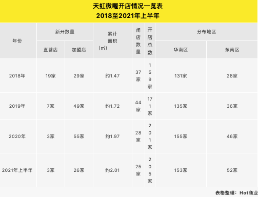 罗森便利或将接手天虹微喔便利