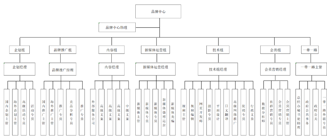 木兰姐品牌创始人:如何打造一支超强执行力的品牌营销团队