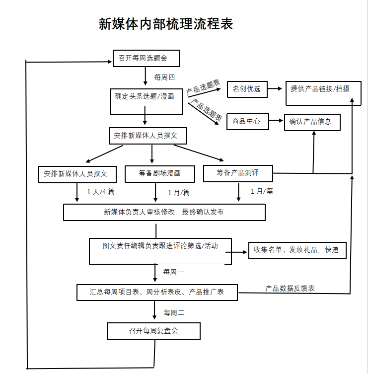 木兰姐品牌创始人:如何打造一支超强执行力的品牌营销团队