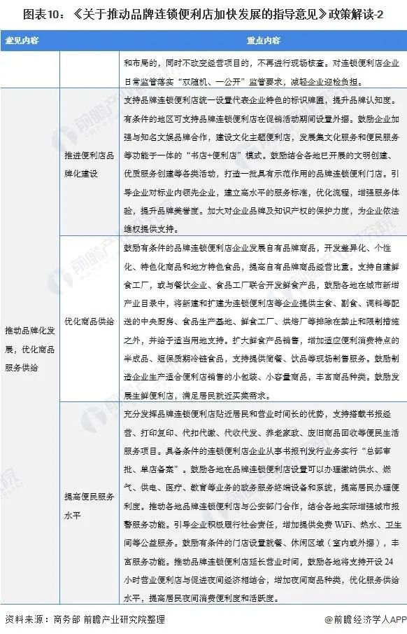 2022年，每百万人口拥有不少于200家便利店！