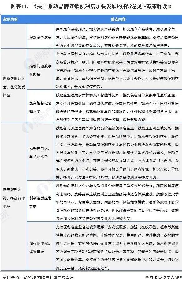 2022年，每百万人口拥有不少于200家便利店！