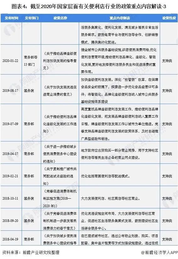 2022年，每百万人口拥有不少于200家便利店！