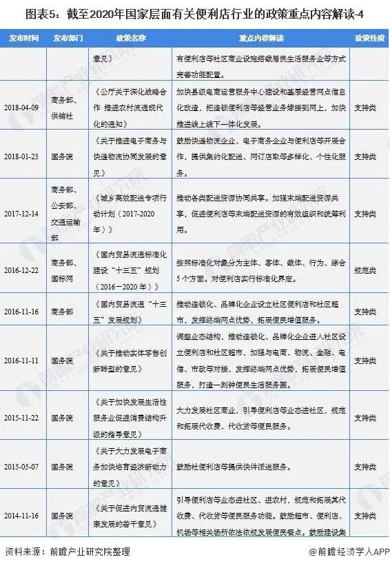 2022年，每百万人口拥有不少于200家便利店！