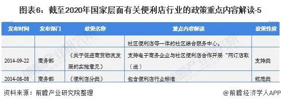 2022年，每百万人口拥有不少于200家便利店！