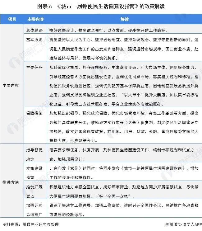 2022年，每百万人口拥有不少于200家便利店！