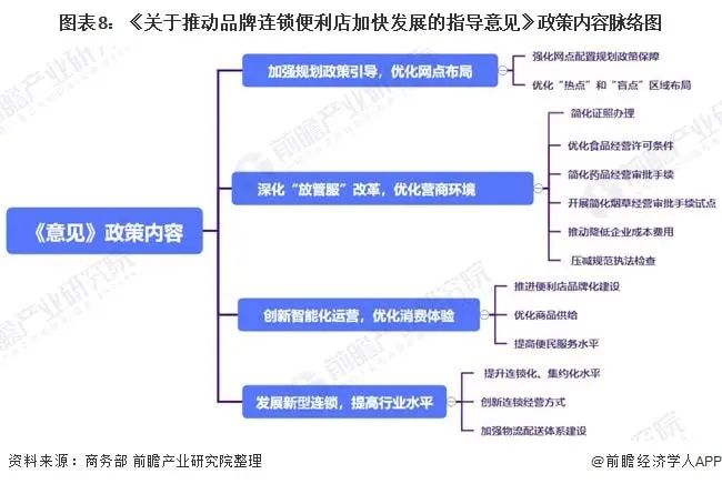 2022年，每百万人口拥有不少于200家便利店！