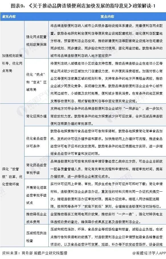 2022年，每百万人口拥有不少于200家便利店！